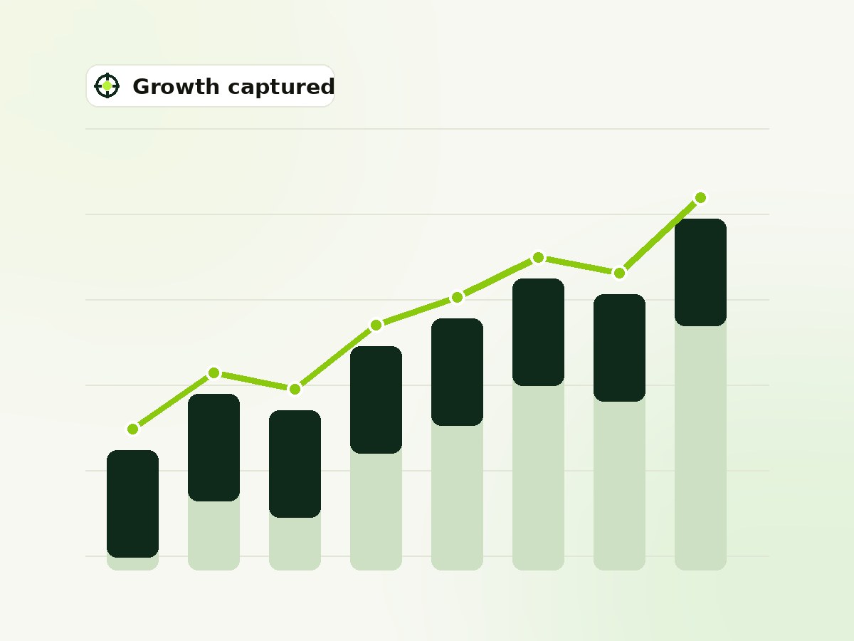 The Mobi Hunter performance dashboard showing month-over-month revenue growth